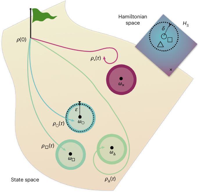 An information-theoretic proof of the Planckian bound for thermalization