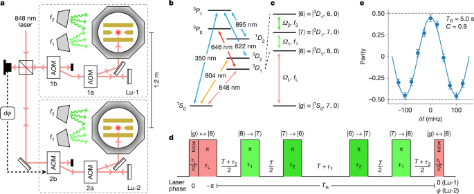 Lu+ optical frequency references with accuracy verified at the 19th digit