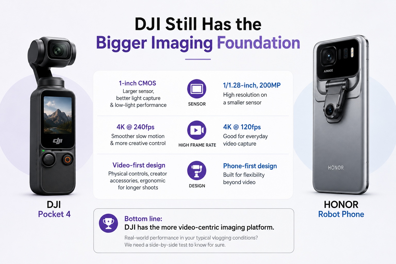 DJI Osmo Pocket 4 imaging advantage over HONOR Robot Phone