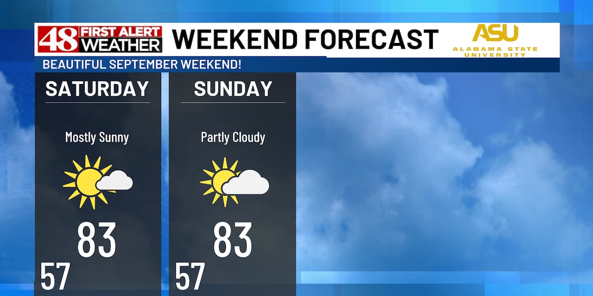 Pleasant fall weekend ahead