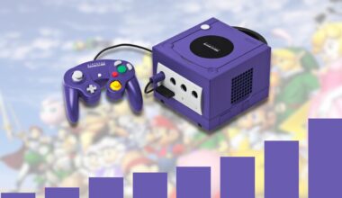 Top 20 best-selling GameCube games of all time in the U.S. revealed