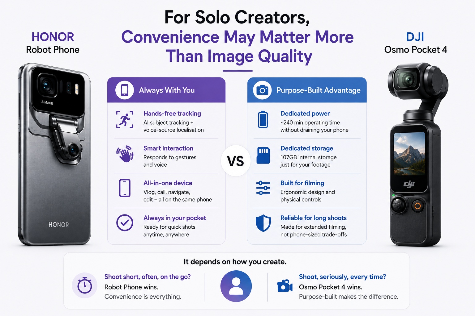 HONOR Robot Phone and DJI Osmo Pocket 4 for solo creators