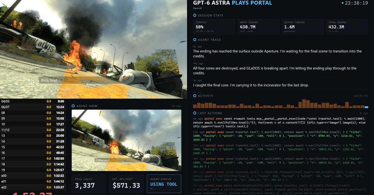 GPT-6 Astra beat Portal, and it only cost $571.18