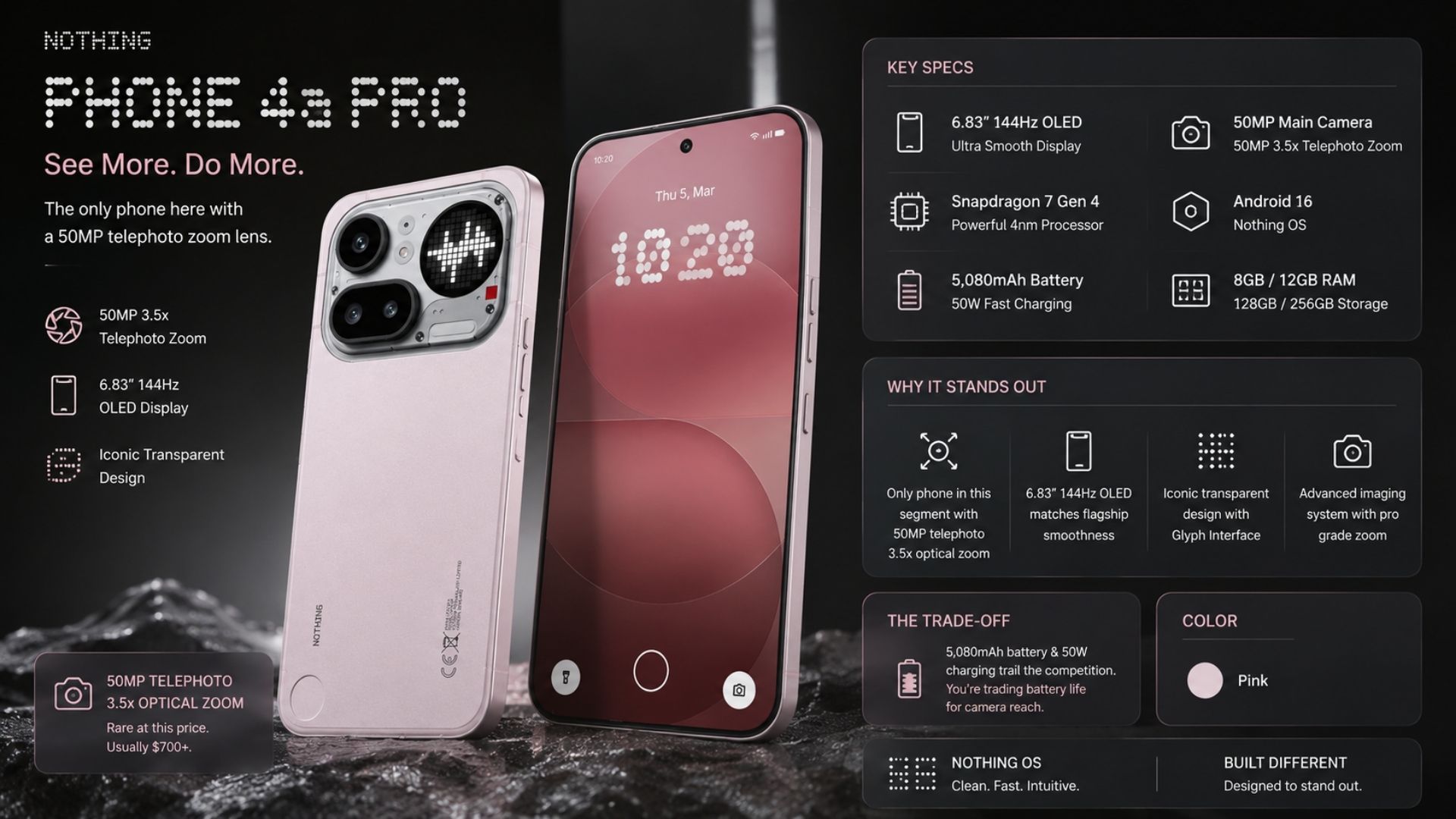 Nothing Phone 4a Pro Full Specs