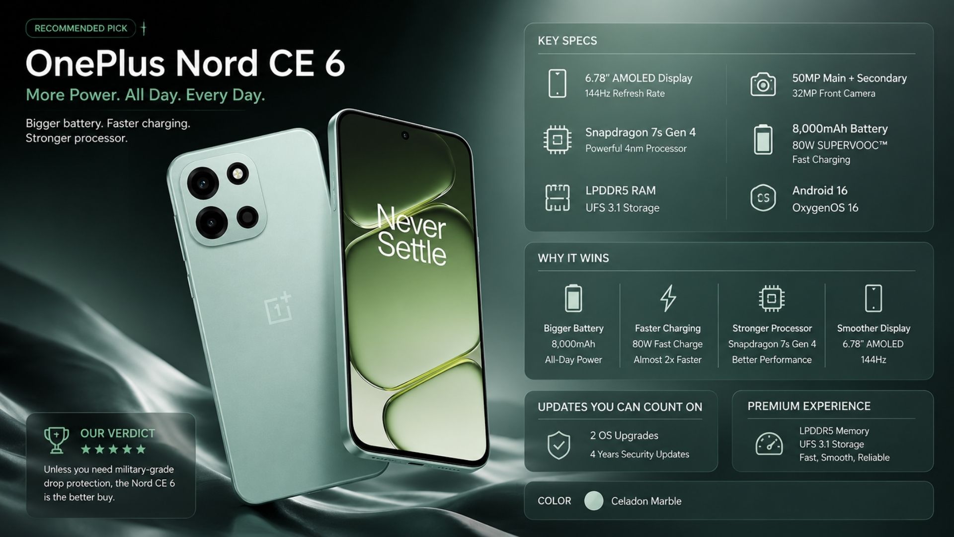 OnePlus Nord CE 6 Full Specs