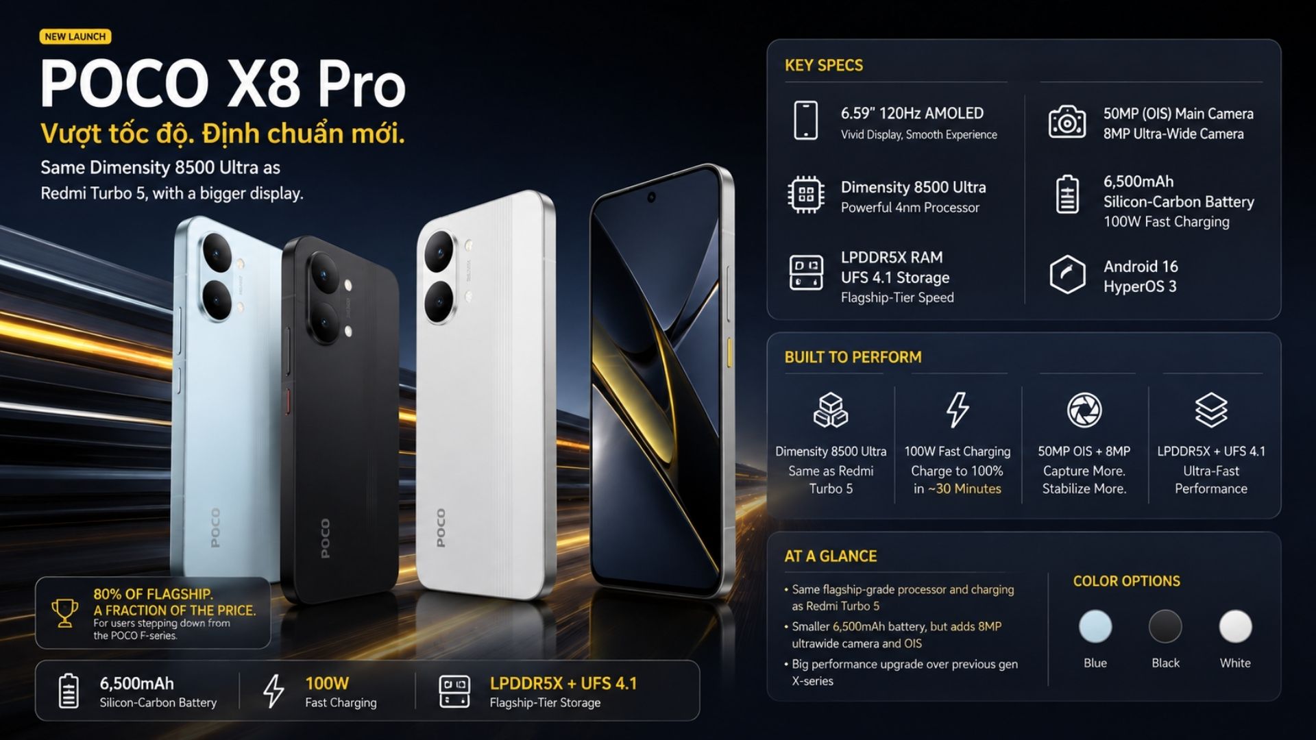 Poco X8 Pro Full Specs