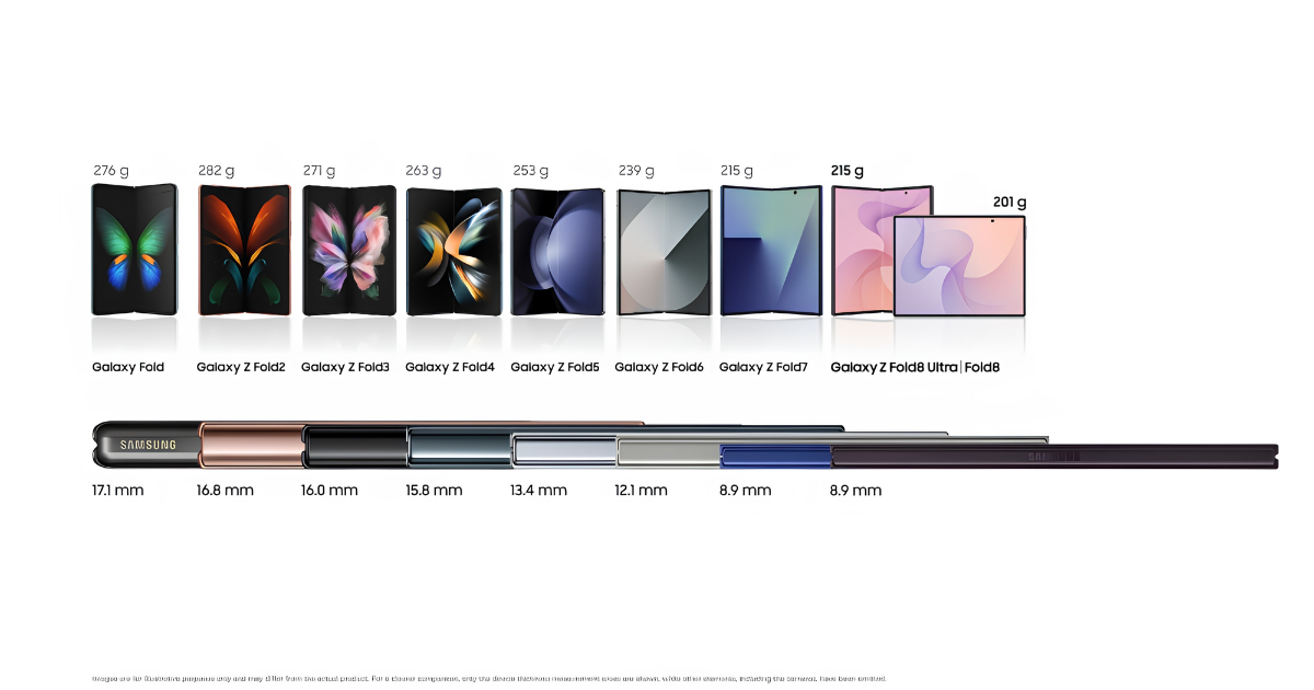 From 253g to 201g: The Engineering Behind a Thinner, Lighter Galaxy Z Fold
