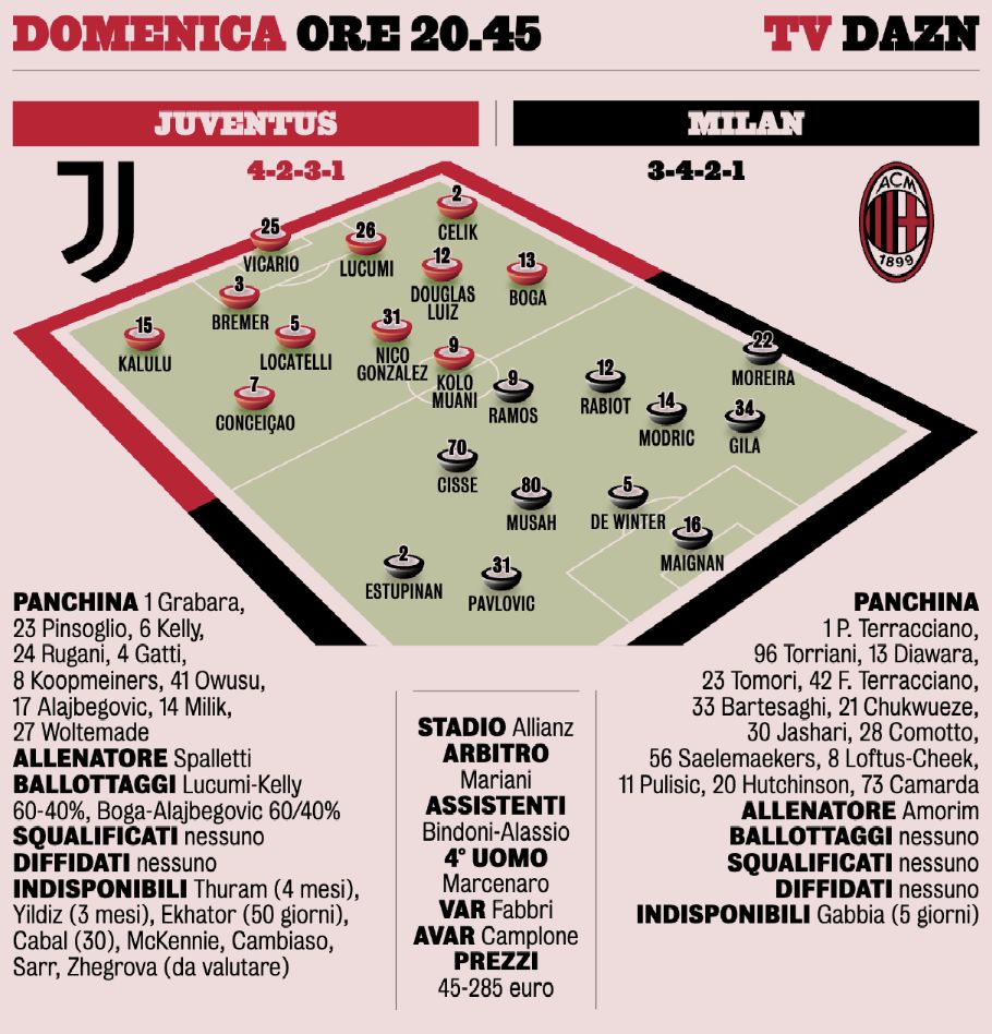 GdS Lineup Juventus Sep 4