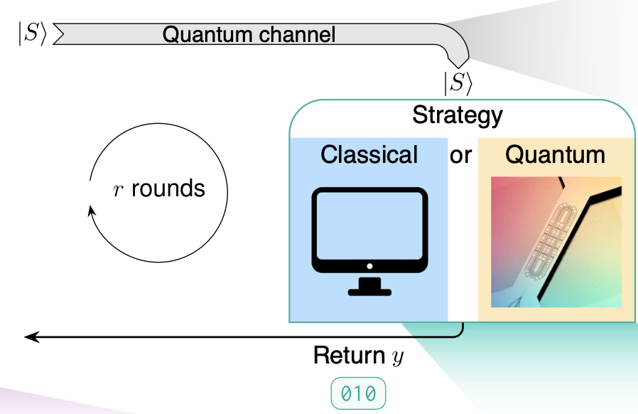 Quantinuum