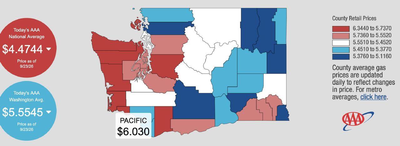 Gas back above $6 in Pacific County
