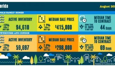 Florida Trend - Florida's Business Authority