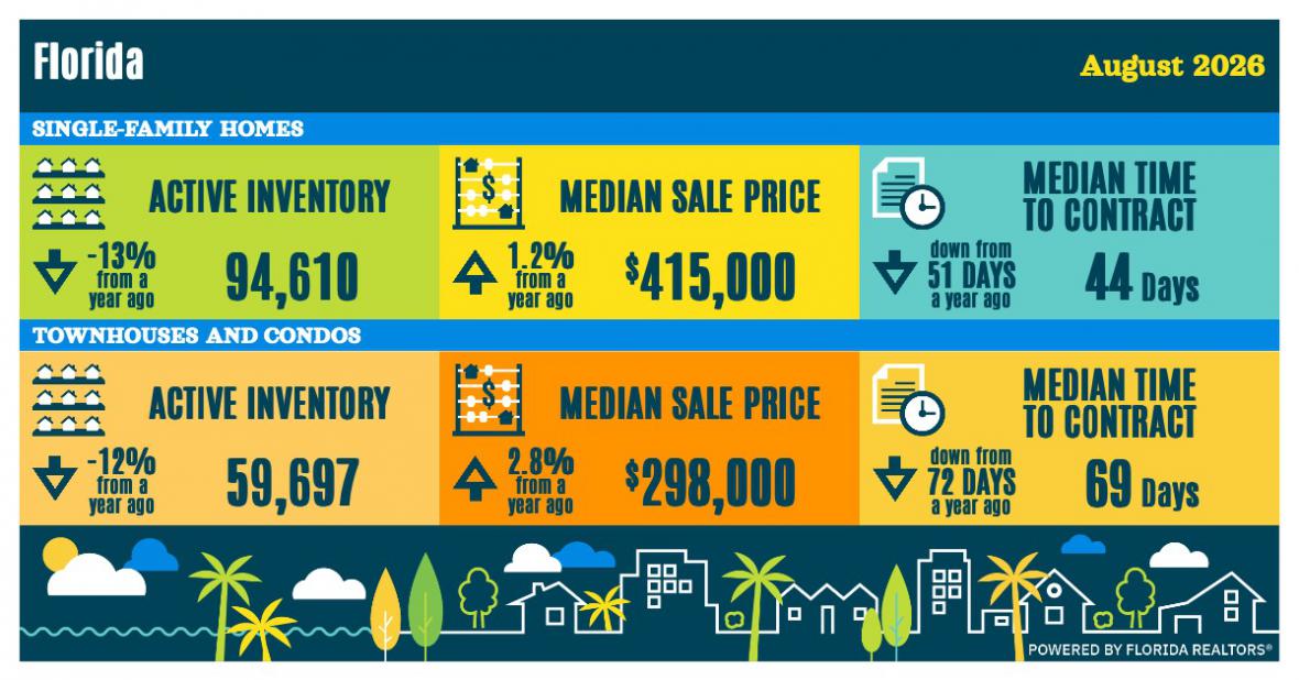 Florida Trend - Florida's Business Authority