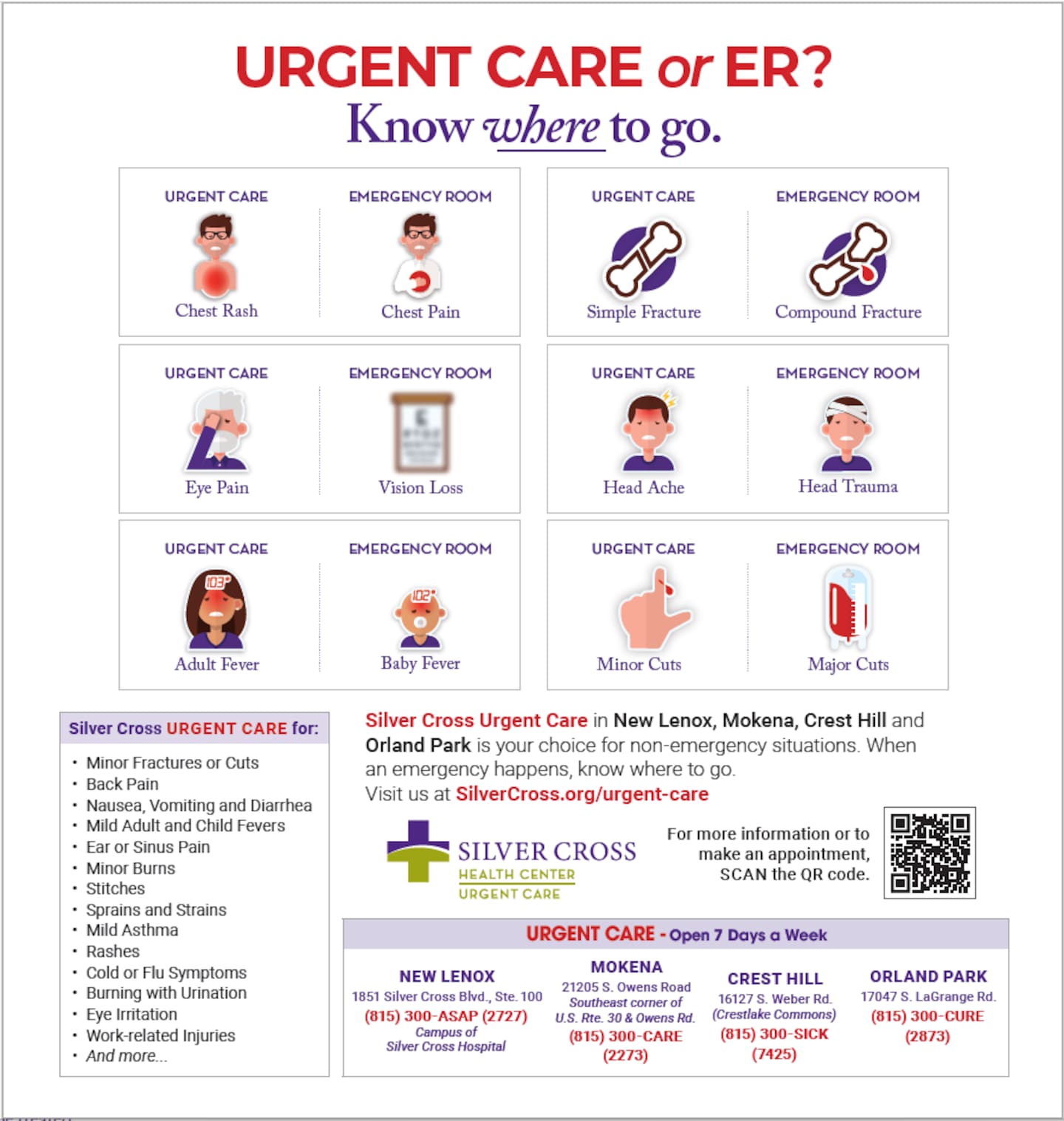 Silver Cross Hospital offers this symptom checker to help patients decide if they should go to urgent care of the emergency department.
