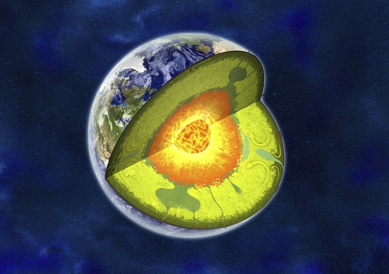 Illustration of Earth’s structure, showing layers of crust, mantle and the core in the centre.