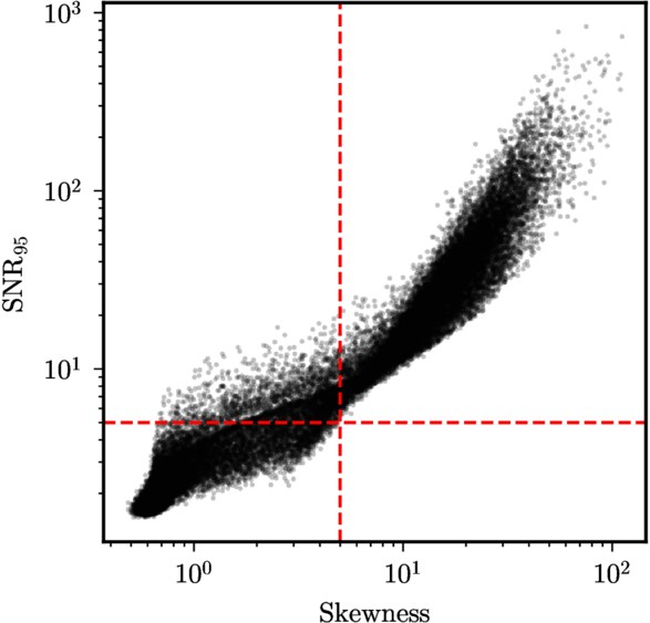 Graph.
