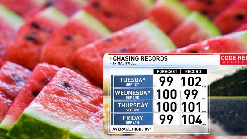 Beyond the bottle: nutritionists say you can 'eat' your hydration in this heat. (WZTV)