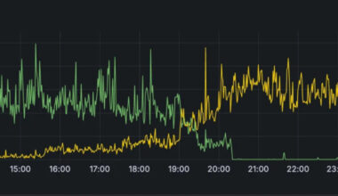 Cloudflare Details Its Migration from WordPress to EmDash