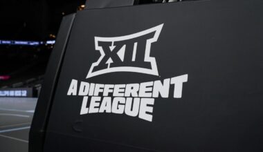 Big 12 aims for 10 NCAA Tournament bids, braces for eligibility chaos and a Monster deal