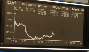 European markets fail to hold early gains, settle weak