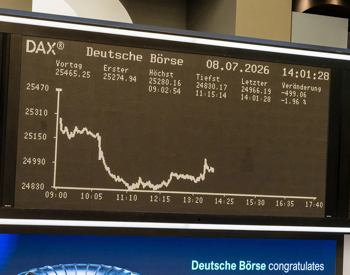 European markets fail to hold early gains, settle weak