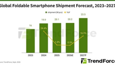 iPhone Duo Expected to Capture Nearly 25% of Foldable Smartphone Market in 2026 as Apple's First Foldable Drives Supply Chain Upgrades, Says TrendForce