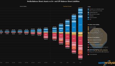Nvidia’s Backstop Universe – Heads I Win, Tails Who Loses?