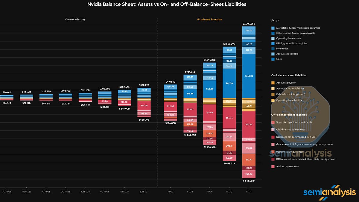 Nvidia’s Backstop Universe – Heads I Win, Tails Who Loses?