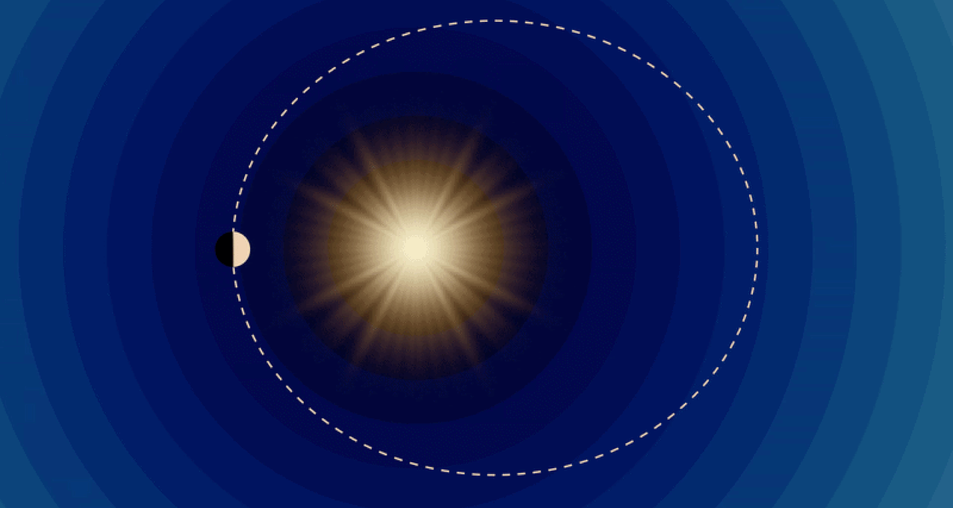 A gif showing a planet moving around the sun against a blue background