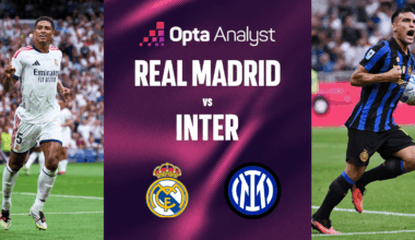 Real Madrid vs Inter Prediction: Champions League Preview