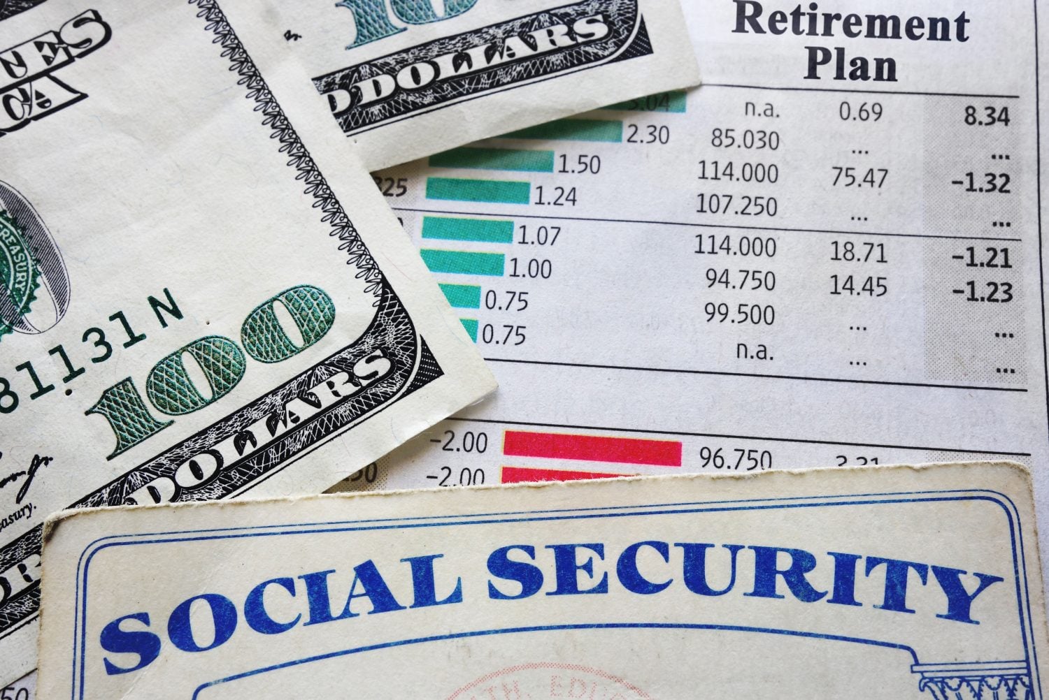 A close-up shot featuring a stack of U.S. hundred-dollar bills partially covering a financial document titled 'Retirement Plan', which displays various numbers and bar charts. Below these, a blue and white Social Security card is partially visible.