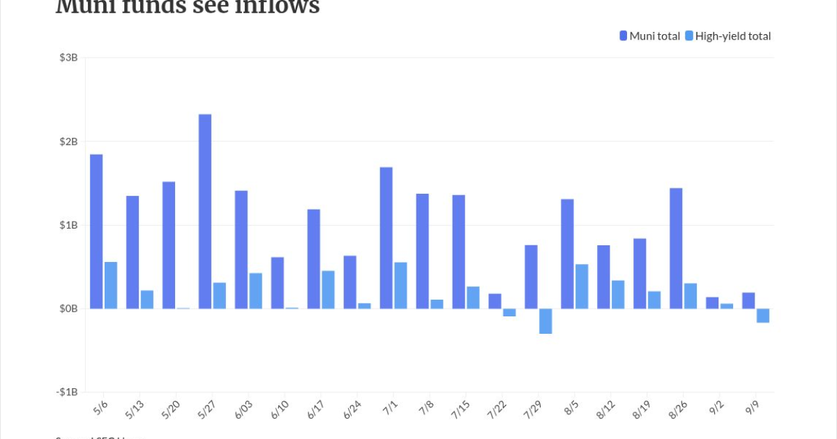 Bond markets extend sell off
