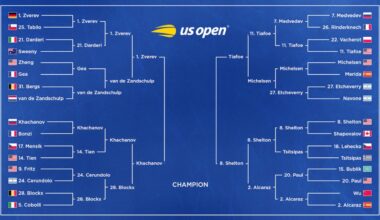 US Open Tennis 2026 Predictions for Men's Semifinals Bracket on Today's Schedule