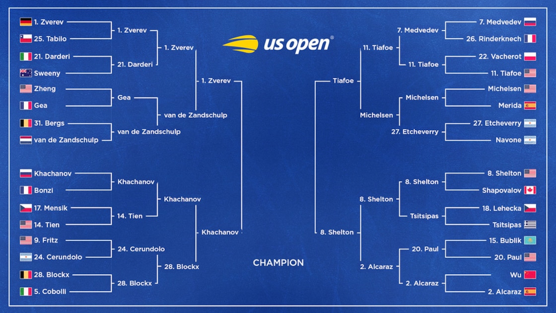 US Open Tennis 2026 Predictions for Men's Semifinals Bracket on Today's Schedule