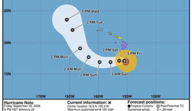 Nolo moves slowly toward Big Island, but turn to the west expected soon