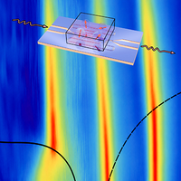 Evolution of Electron Spin Resonance through a Metallic Quantum Critical Phase Diagram