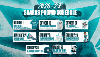 Star Wars™, Hello Kitty® and Anime games headline Sharks 2026-27 promotional schedule