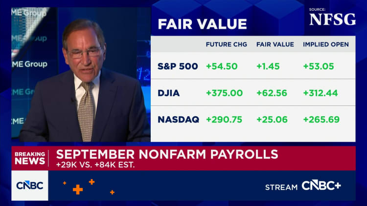 Labor market faltered in September as jobs increased by just 29,000, unemployment rate rose to 4.2%