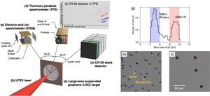 Protons ride moving waves to reach record energy with long-pulse lasers