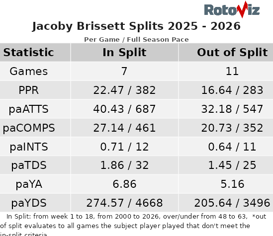 brissett.png