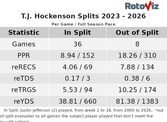 hockenson.png