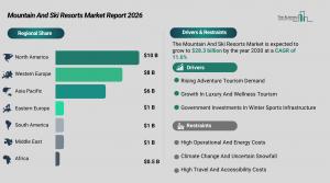 Mountain And Ski Resorts Market Overview
