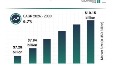 Animal Genetics Market
