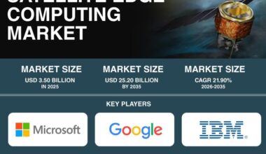 Satellite Edge Computing Market