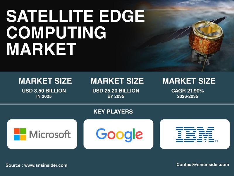 Satellite Edge Computing Market
