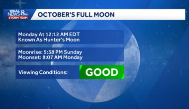 October’s Hunter’s Moon: A Bright Sign of Autumn’s Turning