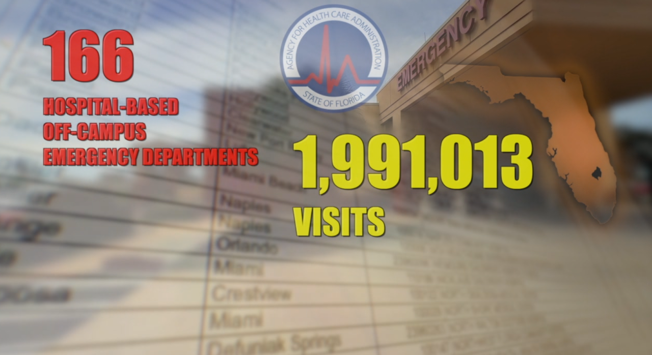 166 off-campus emergency rooms