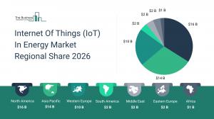 Internet Of Things (IoT) In Energy Market