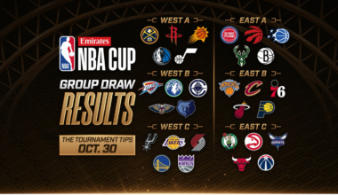 Emirates NBA Cup 2026: East Group A Preview