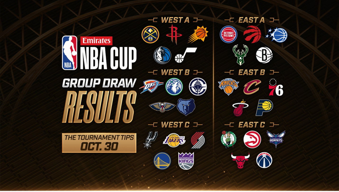 Emirates NBA Cup 2026: East Group A Preview