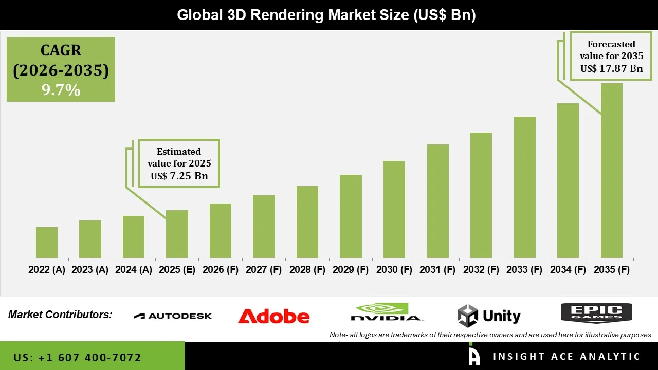 3D Rendering Market 